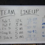 relay-results